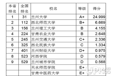 兰州大学都有什么专业