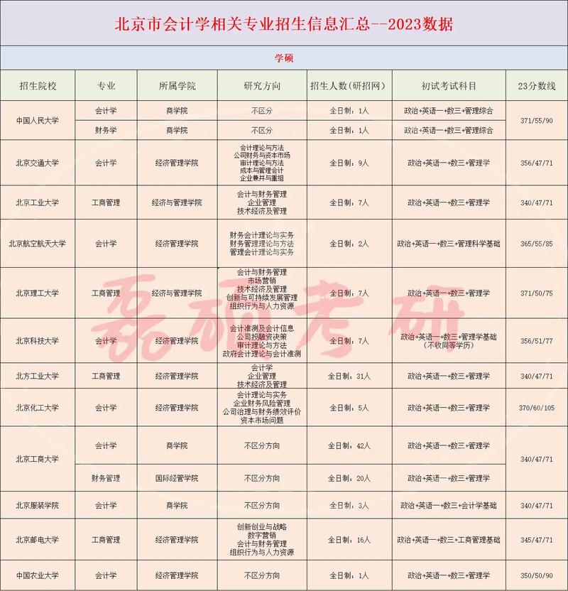 会计是什么学院什么系