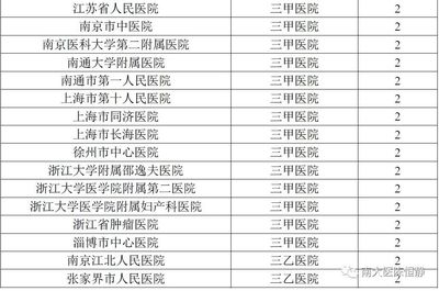 南通大学就业如何