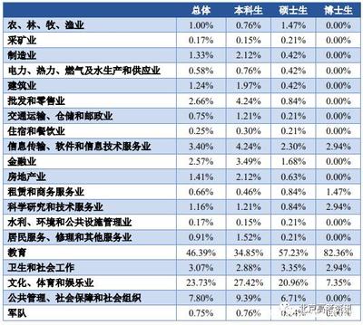 音乐什么专业好