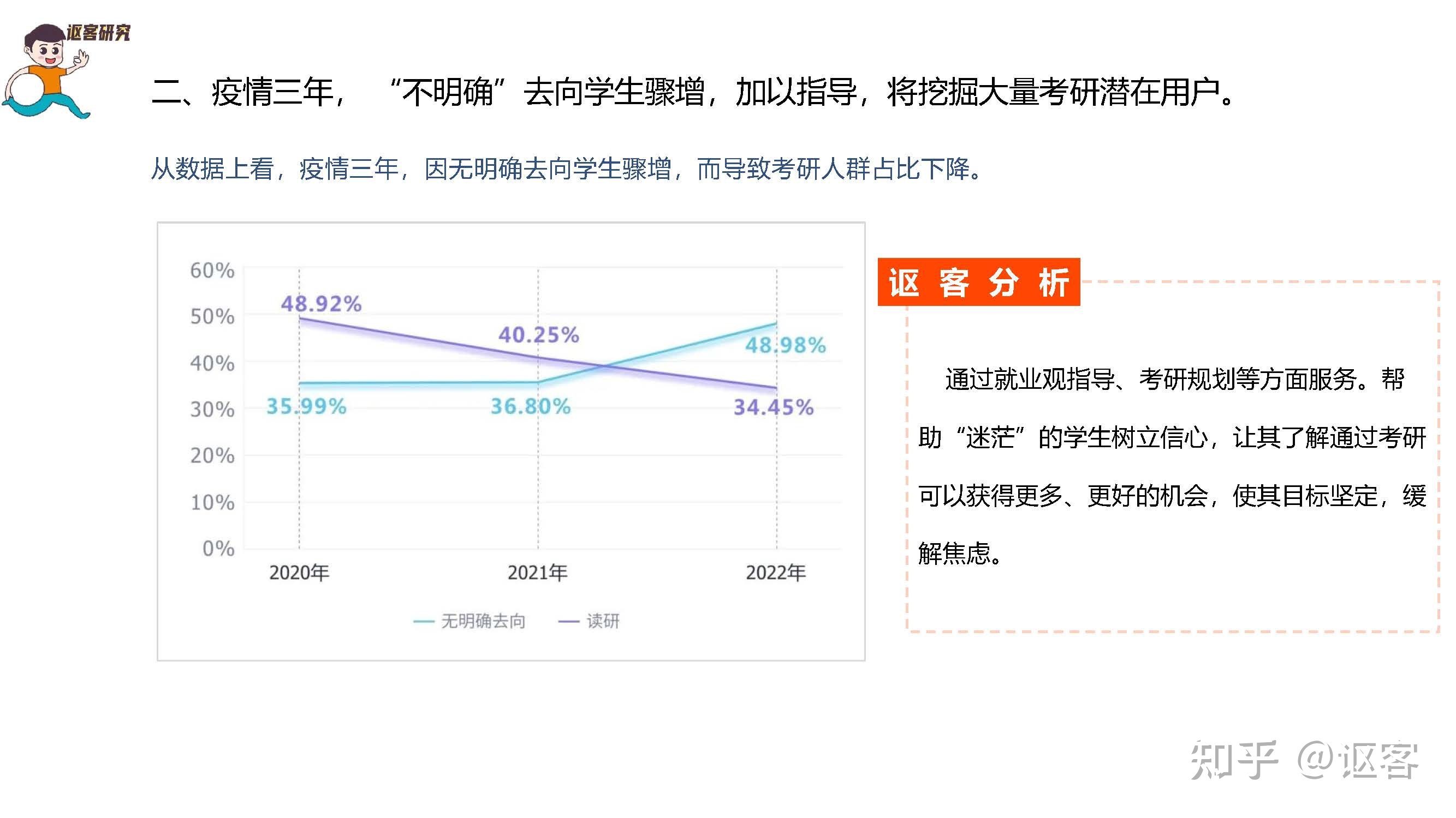 如何查到学院考研去向