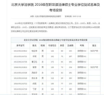 北大在职研究生考什么