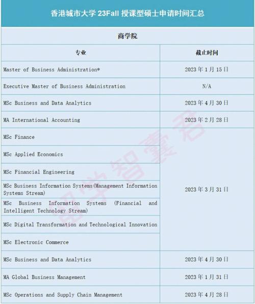 文科商学院有什么专业