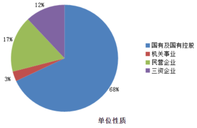 大学生创业成功率如何提高