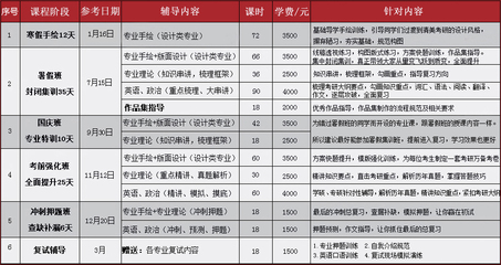 清华大学有什么学院