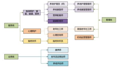 什么是职业生涯规划