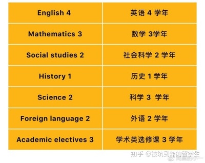 大学英语选课选什么好