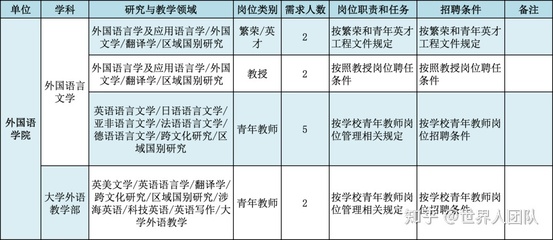 大学系主任是什么级别