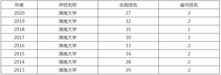 湖南什么大学