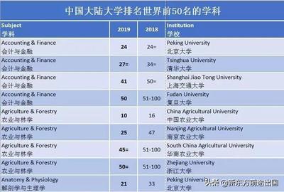 北京大学什么系最好