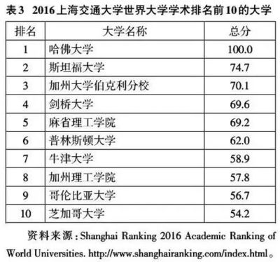 大学中大学是什么意思