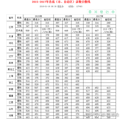 上海什么二本大学