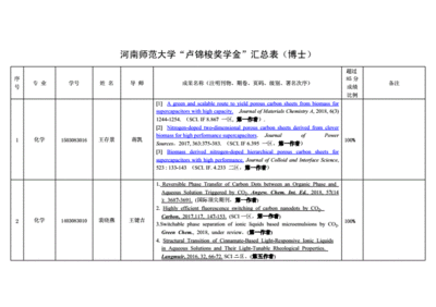 博士期间如何拿奖学金