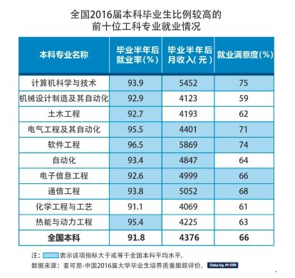 理工大学什么专业好找工作