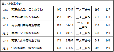 南京航英语专业如何