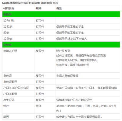 初中留学如何申请书