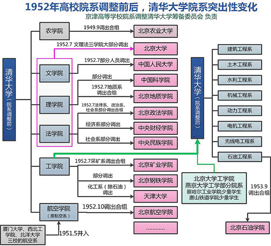 院系是什么