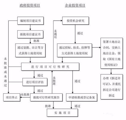 进场程序如何命名