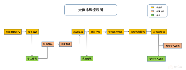 如何跨专业选课