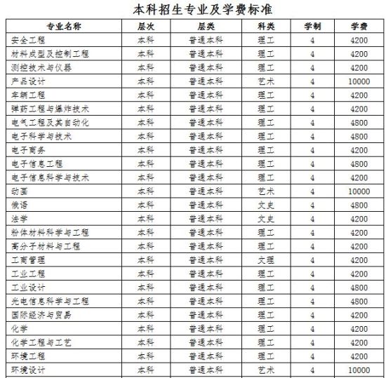 沈阳都有什么专科大学