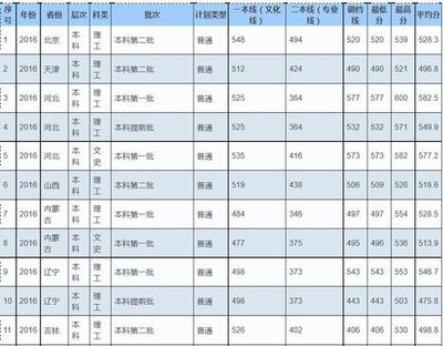 重庆交通大学在什么位置