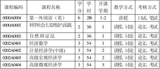 金融学专业是什么学位