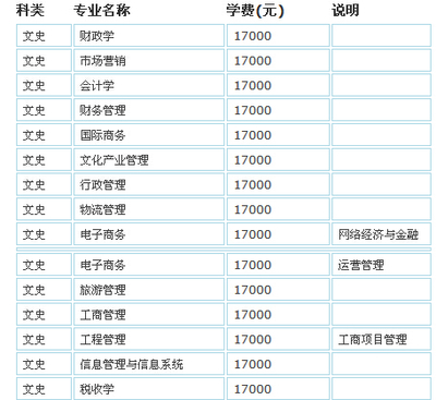 厦门大学收费如何