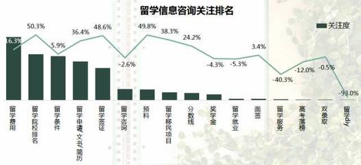 出国读研需要多少钱