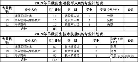 济南有什么专科大学