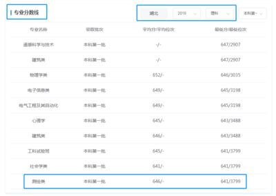 武汉大学如何查成绩