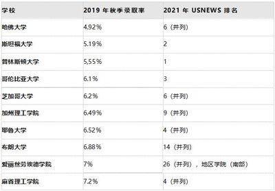 斯坦福有什么专业