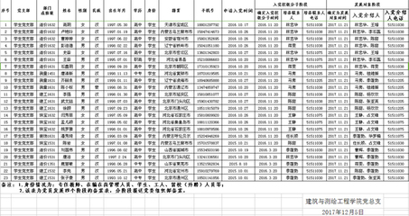 测绘工程就业如何