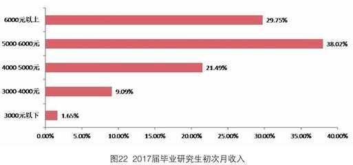 中国农业大学什么专业好就业