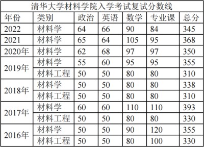 清华大学属于什么大学