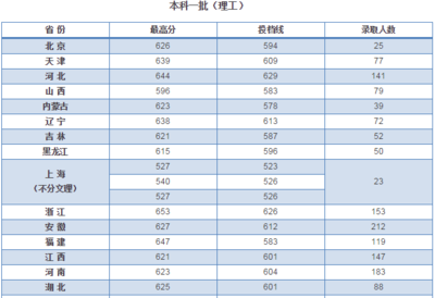 河海大学有什么专业