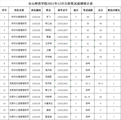 乐山师范学院有什么专业