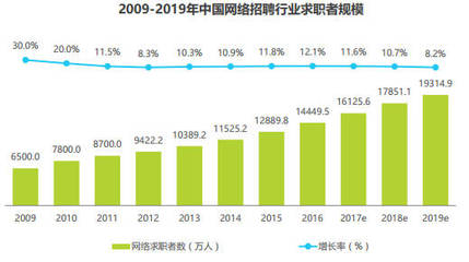 兰大护理专业就业如何