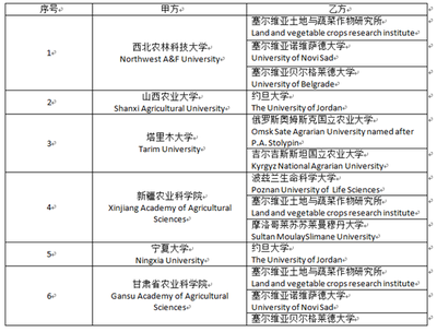 大学如何获取创新学分