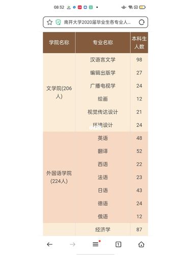 南开大学有些什么专业