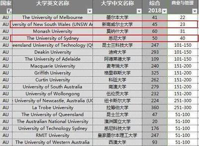 雅思7分能上什么大学