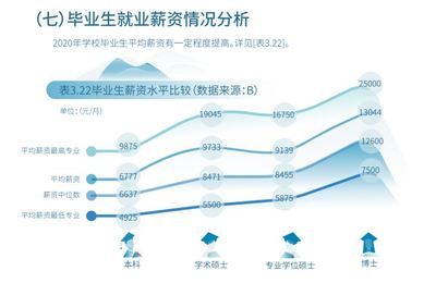 东华大学博士如何