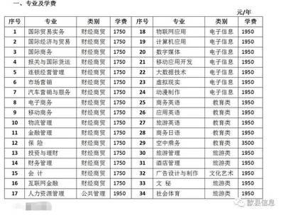 黄山学院有什么专业