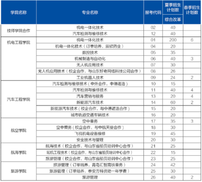 理工学院学什么