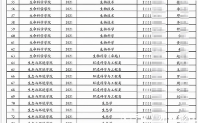 生物科学是什么学院