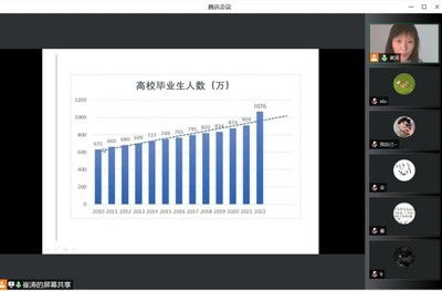 大学生要做什么