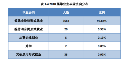 南昌大学多少人