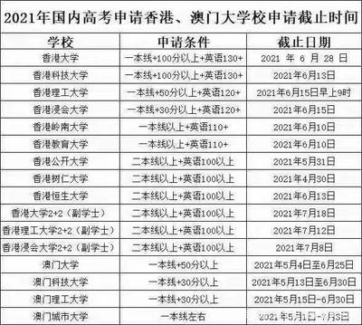 如何申请香港大学本科