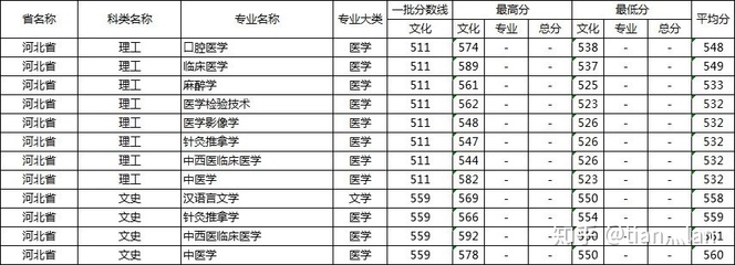 河北北方学院都有什么专业