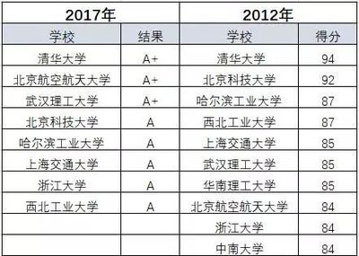 清华大学什么专业