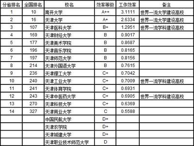 华北理工大学怎么样